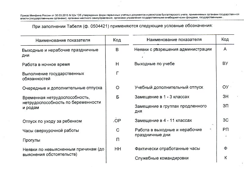 Локальные Нормативные Акты